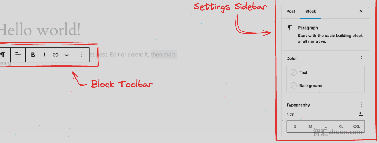 Diagram showing the Block Toolbar and the Settings Sidebar when a Paragraph block is selected