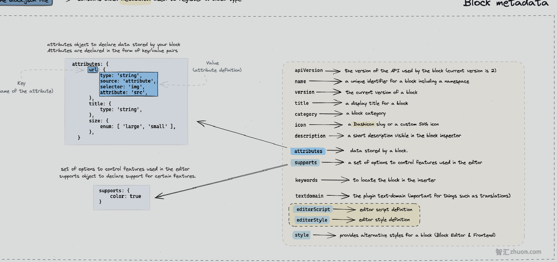 Open block.json diagram image