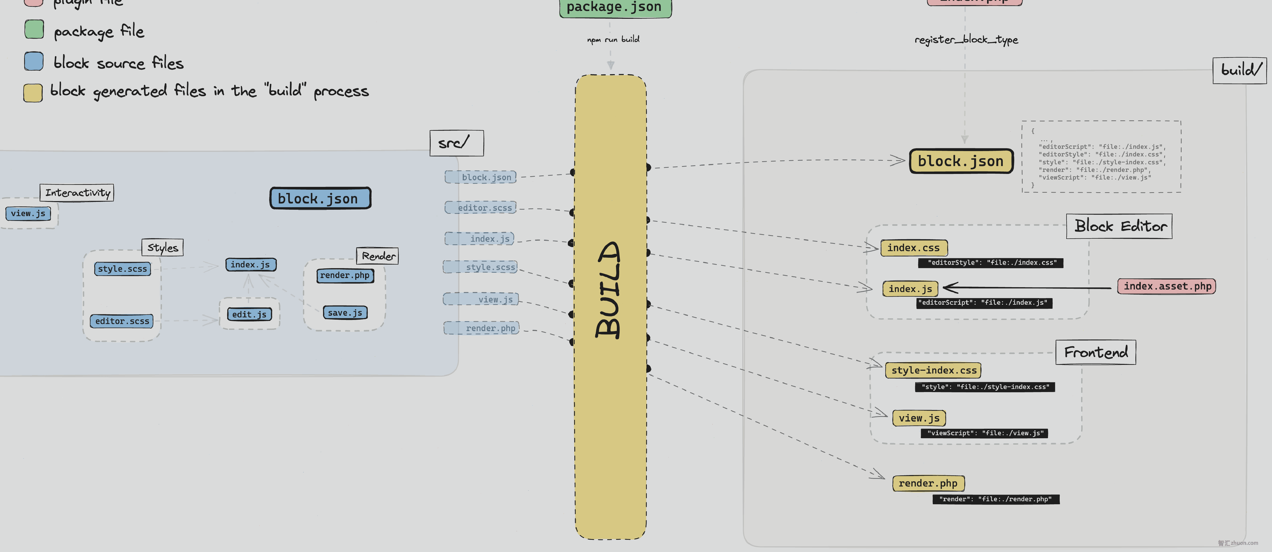 Open Build Output Diagram in excalidraw