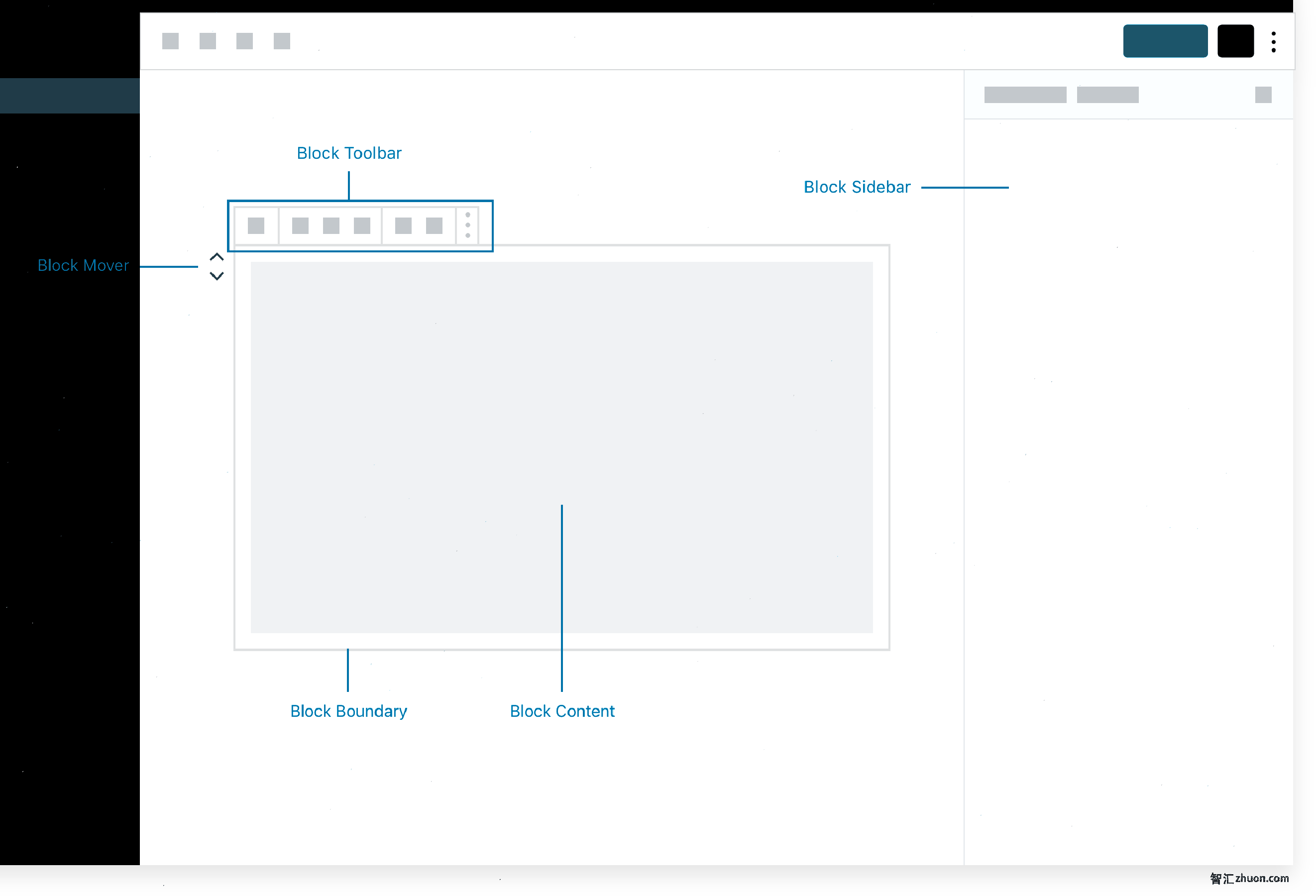 Gutenberg Blueprint