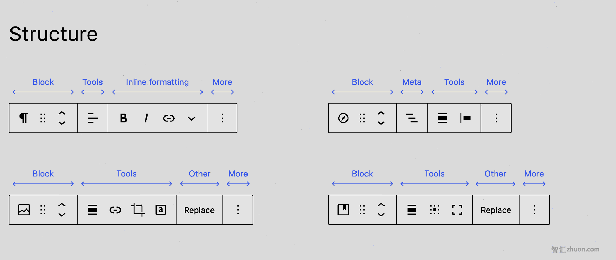 A screenshot showing examples of block toolbar segment groupings.