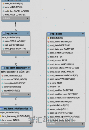 taxonomy-schema