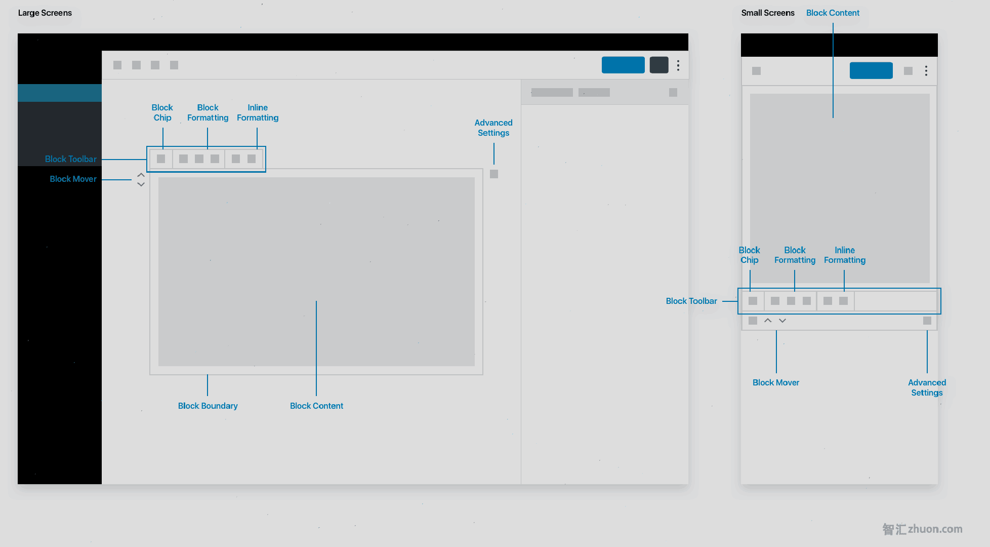 Block Interface